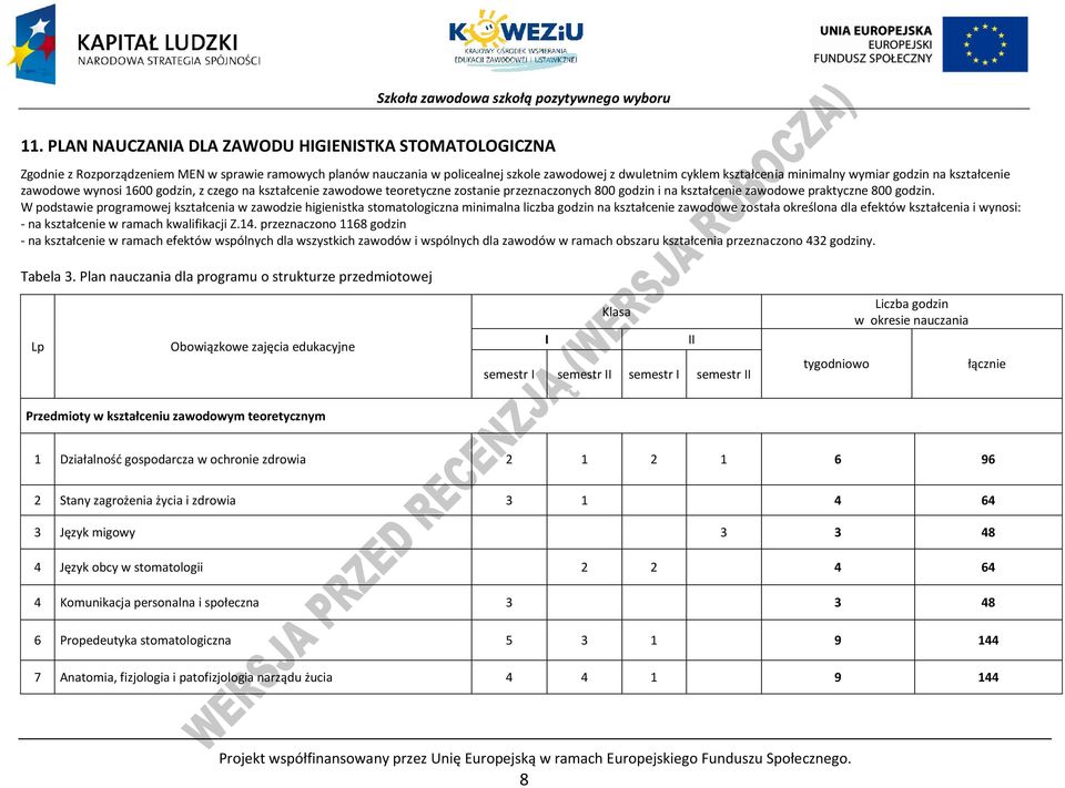 W podstawie programowej kształcenia w zawodzie higienistka stomatologiczna minimalna liczba godzin na kształcenie zawodowe została określona dla efektów kształcenia i wynosi: - na kształcenie w