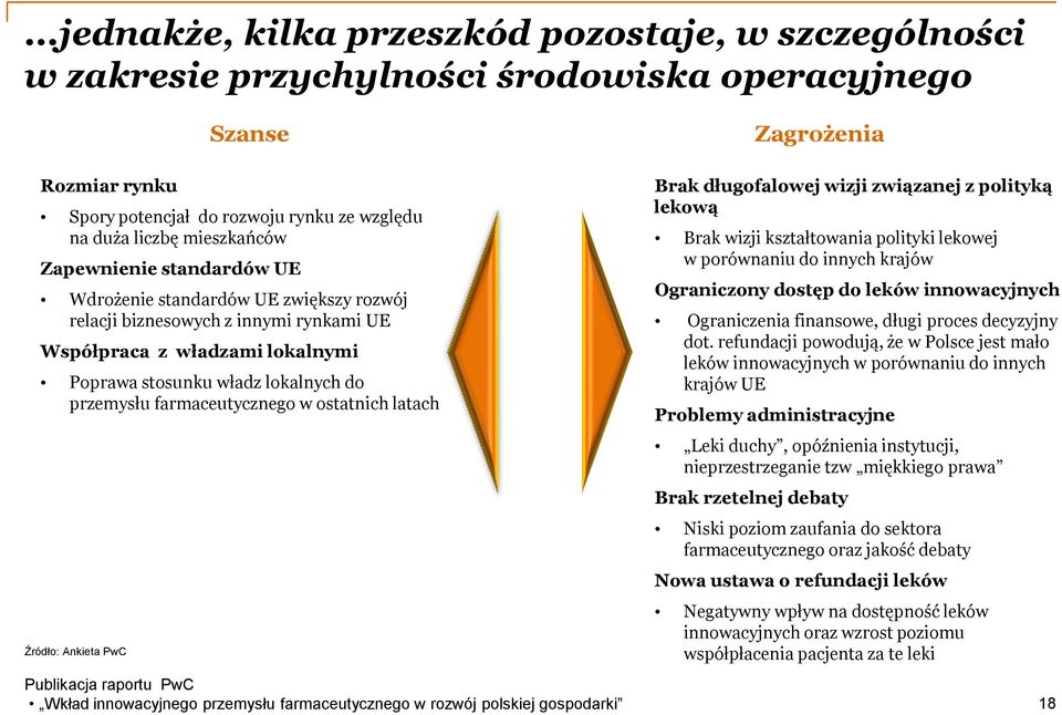 farmaceutycznego w ostatnich latach Źródło: Ankieta PwC Brak długofalowej wizji związanej z polityką lekową Brak wizji kształtowania polityki lekowej w porównaniu do innych krajów Ograniczony dostęp