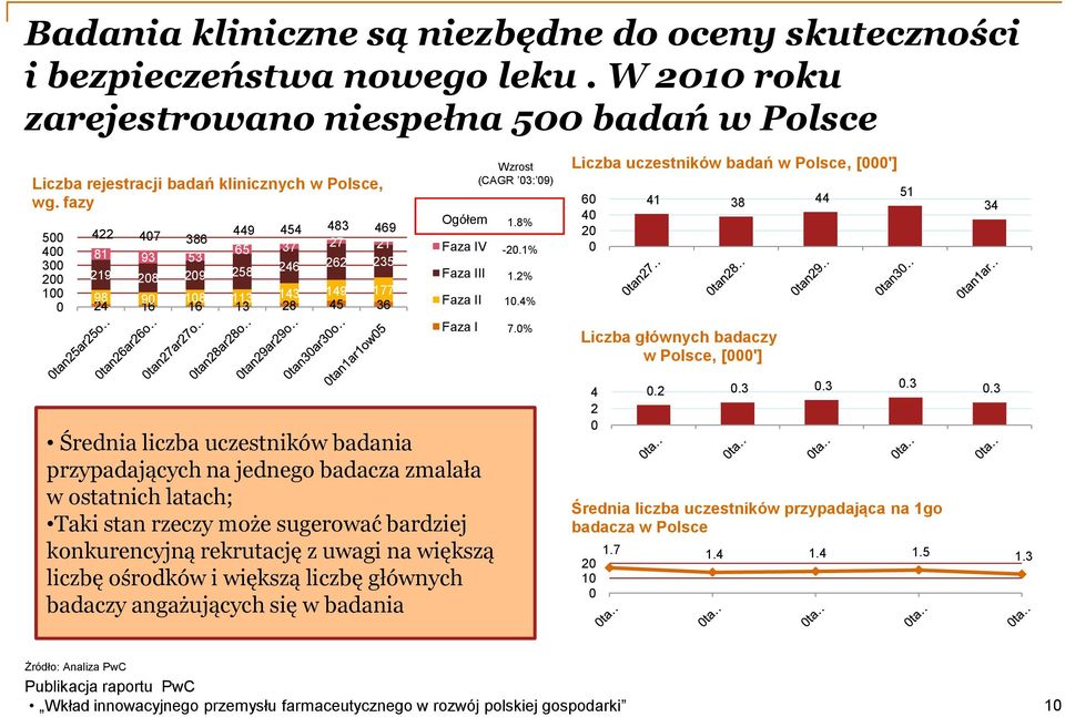 (CAGR 03: 09) 1.8% -20.1% 1.2% 10.4% 7.