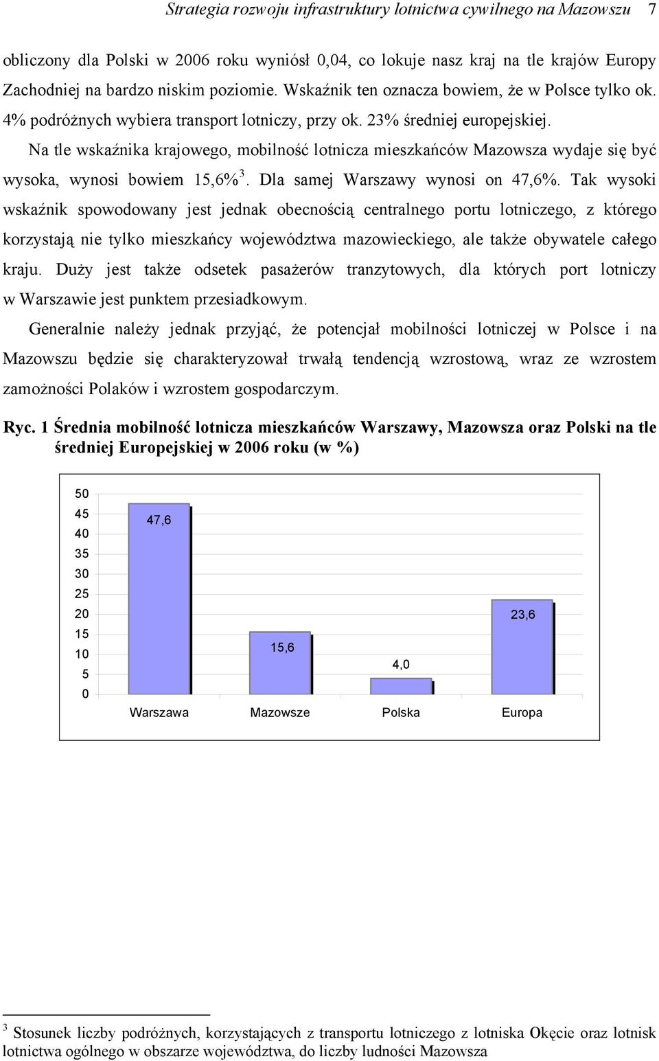 Na tle wskaźnika krajowego, mobilność lotnicza mieszkańców Mazowsza wydaje się być wysoka, wynosi bowiem 15,6% 3. Dla samej Warszawy wynosi on 47,6%.