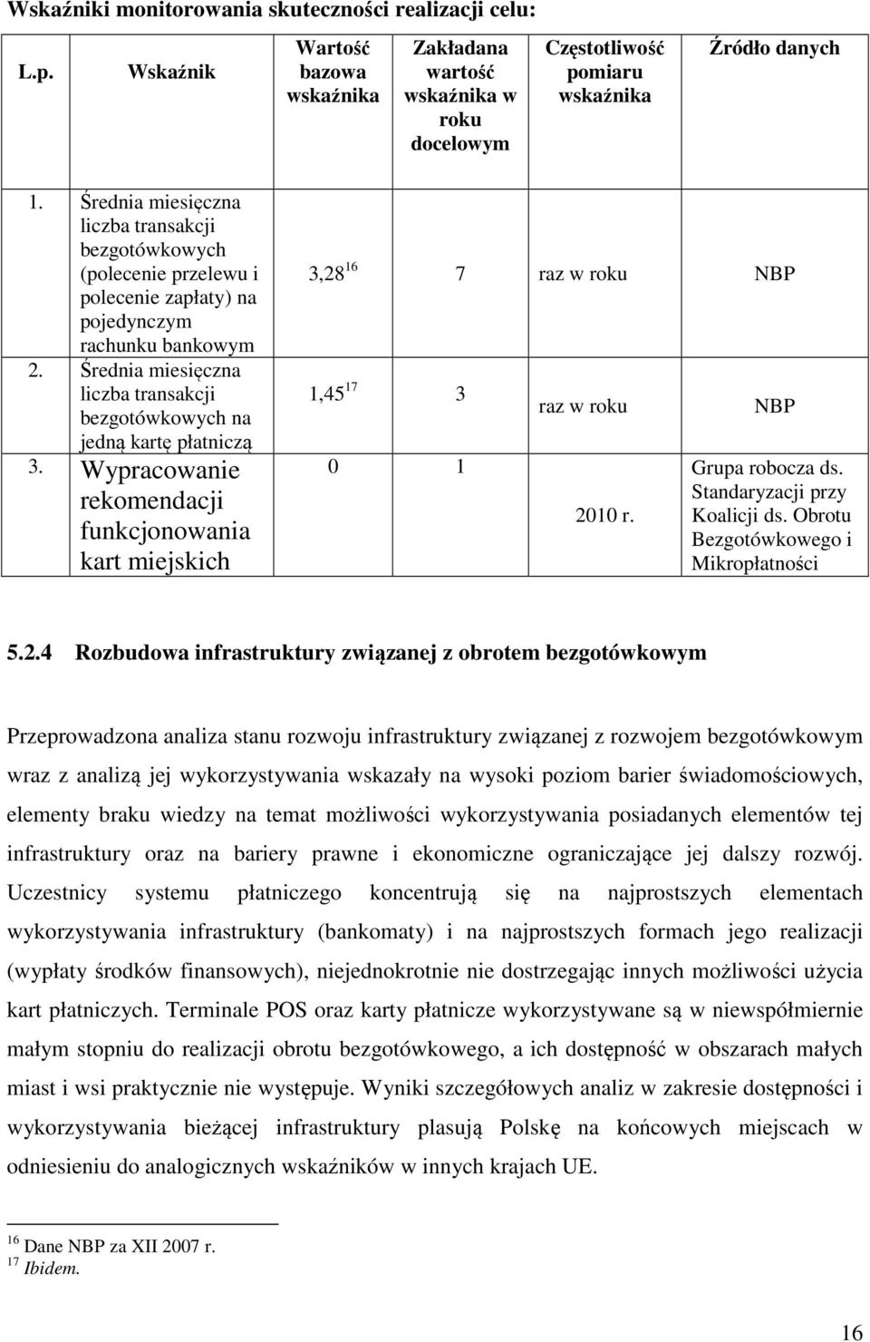 Średnia miesięczna liczba transakcji bezgotówkowych na jedną kartę płatniczą 3. Wypracowanie rekomendacji funkcjonowania kart miejskich 3,28 16 7 raz w roku NBP 1,45 17 3 0 1 raz w roku 2010 r.