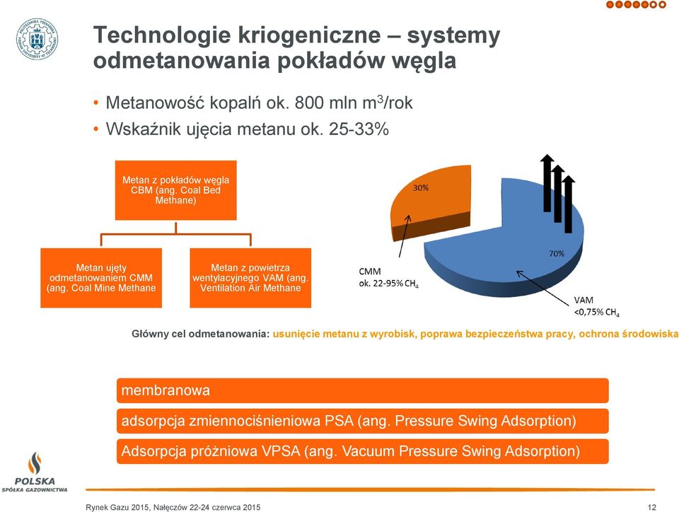 Coal Mine Methane Metan z powietrza wentylacyjnego VAM (ang.