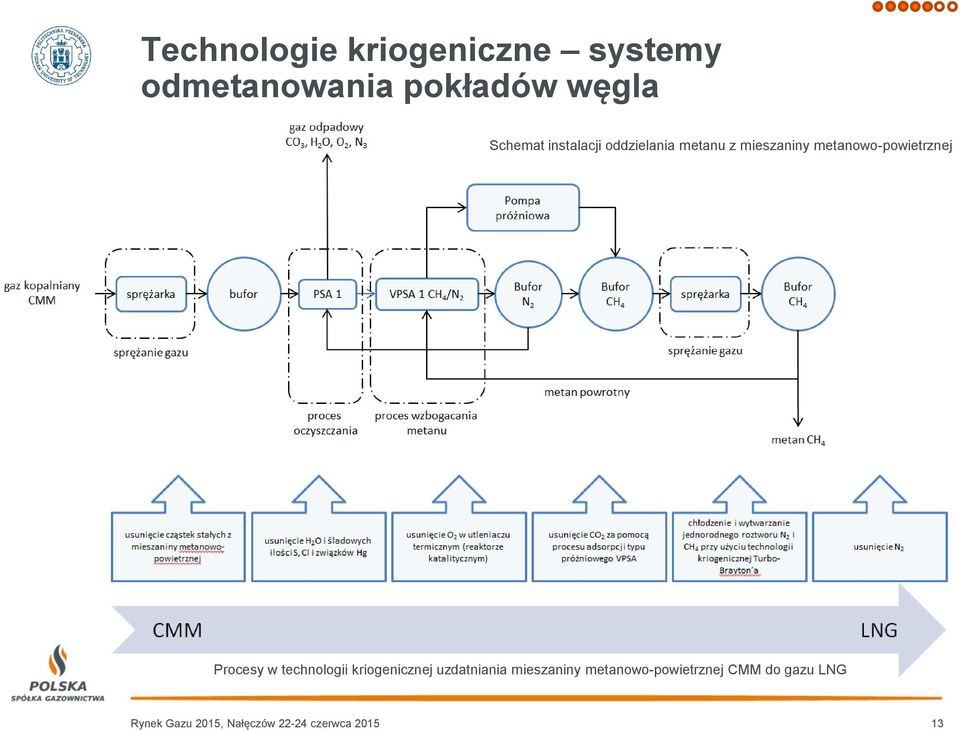 Procesy w technologii kriogenicznej uzdatniania mieszaniny