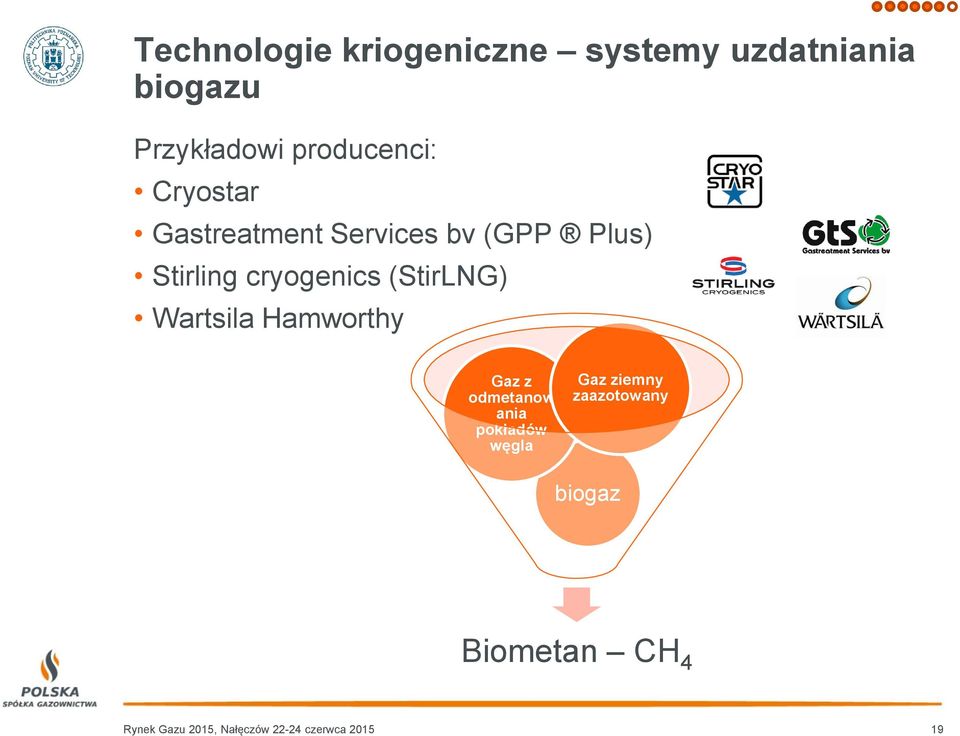 cryogenics (StirLNG) Wartsila Hamworthy Gaz z odmetanow ania pokładów