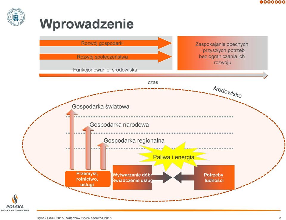 Gospodarka narodowa Gospodarka regionalna Paliwa i energia Przemysł, rolnictwo, usługi