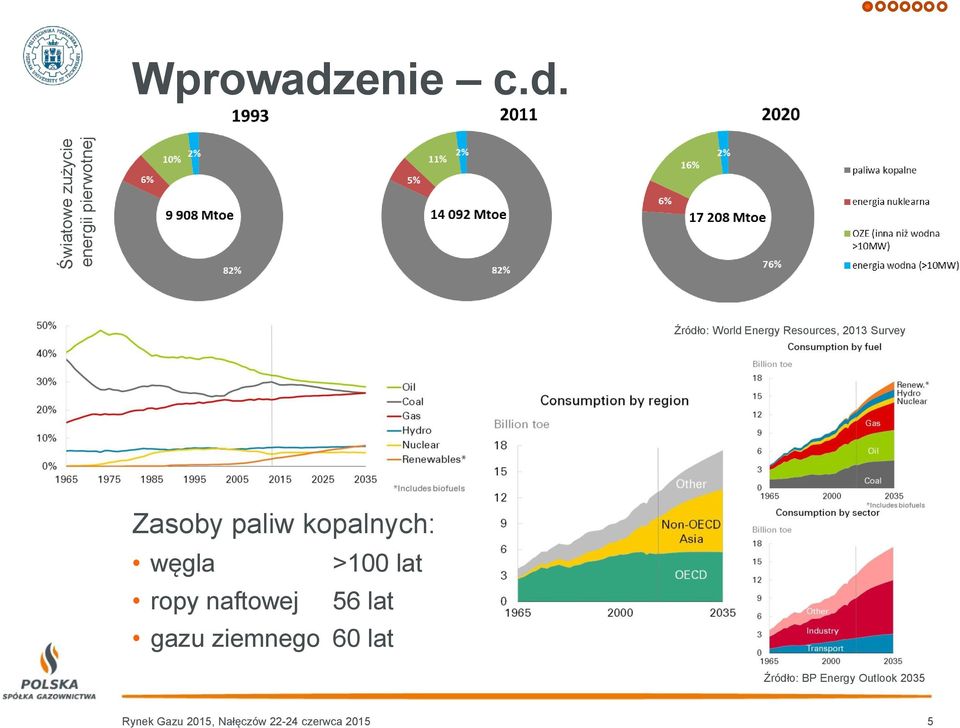 Źródło: World Energy Resources, 2013 Survey Zasoby paliw