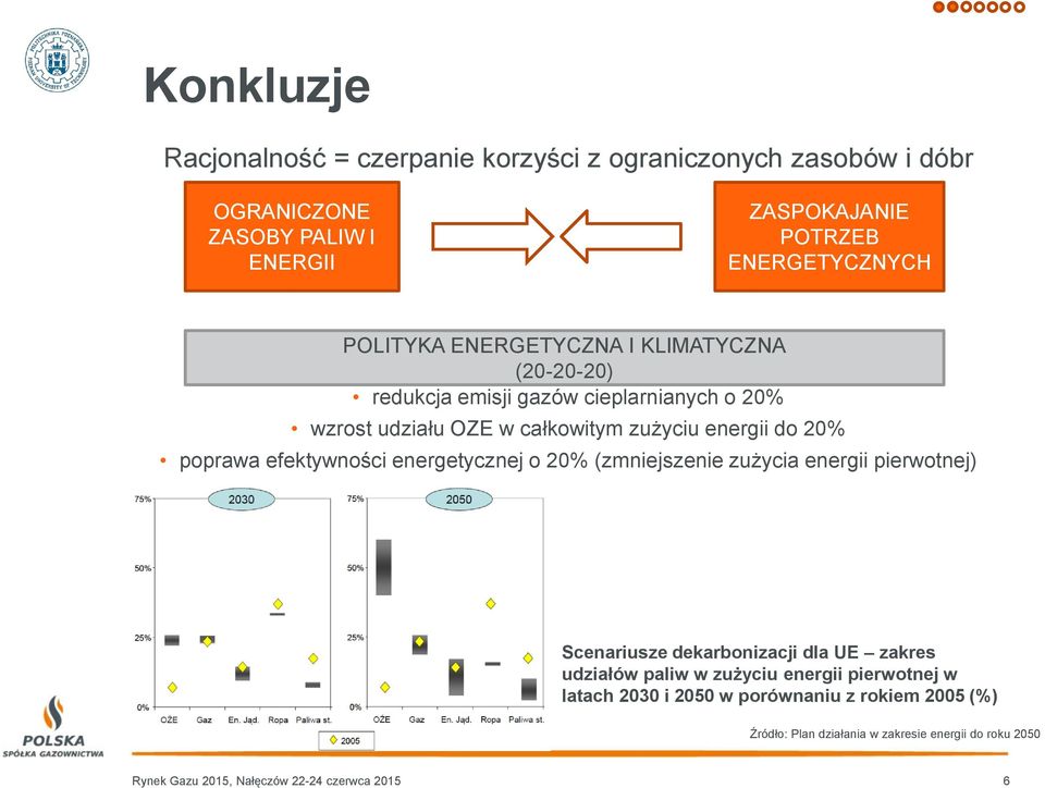 efektywności energetycznej o 20% (zmniejszenie zużycia energii pierwotnej) Scenariusze dekarbonizacji dla UE zakres udziałów paliw w zużyciu energii