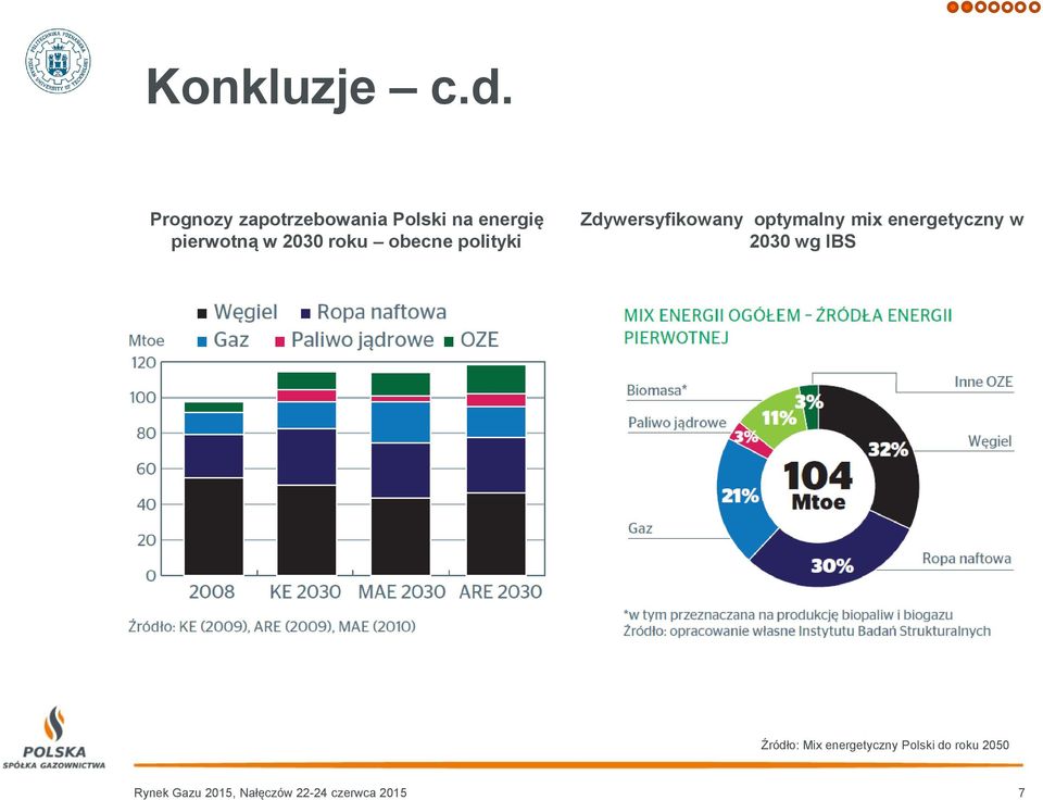 roku obecne polityki Zdywersyfikowany optymalny mix