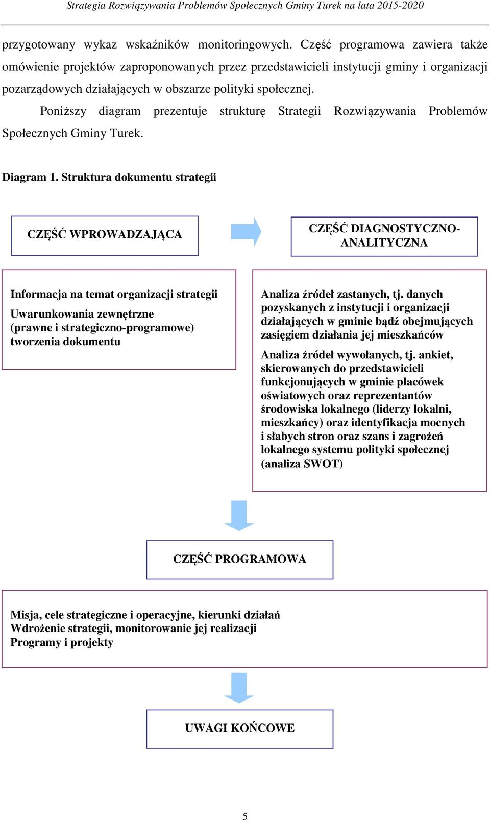 Poniższy diagram prezentuje strukturę Strategii Rozwiązywania Problemów Społecznych Gminy Turek. Diagram 1.