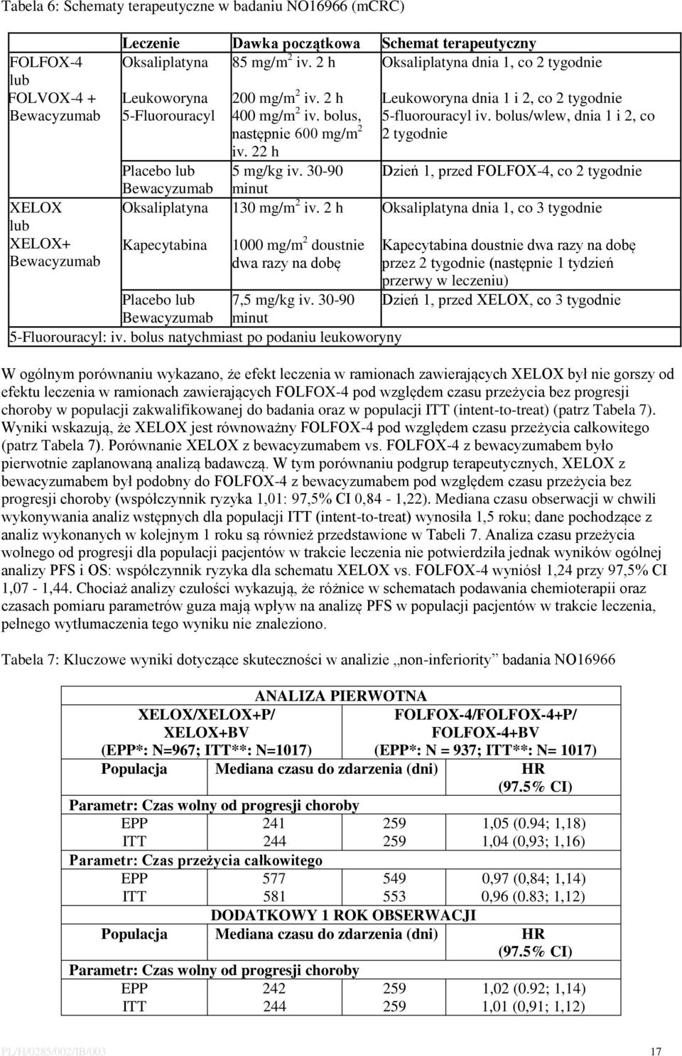 30-90 minut Leukoworyna dnia 1 i 2, co 2 tygodnie 5-fluorouracyl iv. bolus/wlew, dnia 1 i 2, co 2 tygodnie Placebo lub Dzień 1, przed FOLFOX-4, co 2 tygodnie Bewacyzumab Oksaliplatyna 130 mg/m 2 iv.