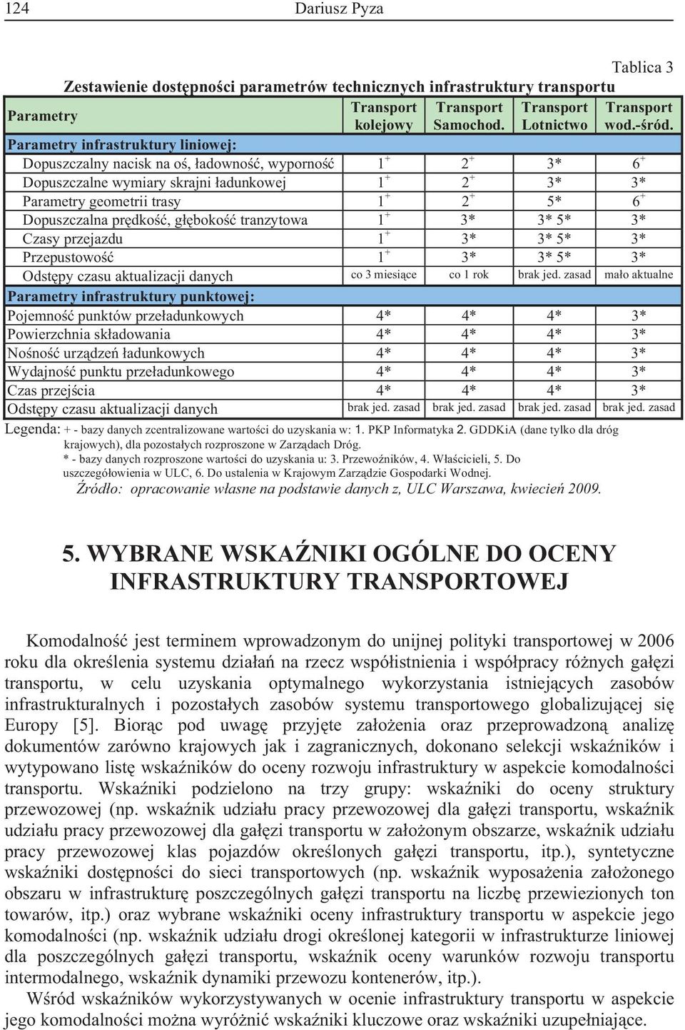 prdko, gboko tranzytowa 1 + 3* 3* 5* 3* Czasy przejazdu 1 + 3* 3* 5* 3* Przepustowo 1 + 3* 3* 5* 3* Odstpy czasu aktualizacji danych co 3 miesice co 1 rok brak jed.