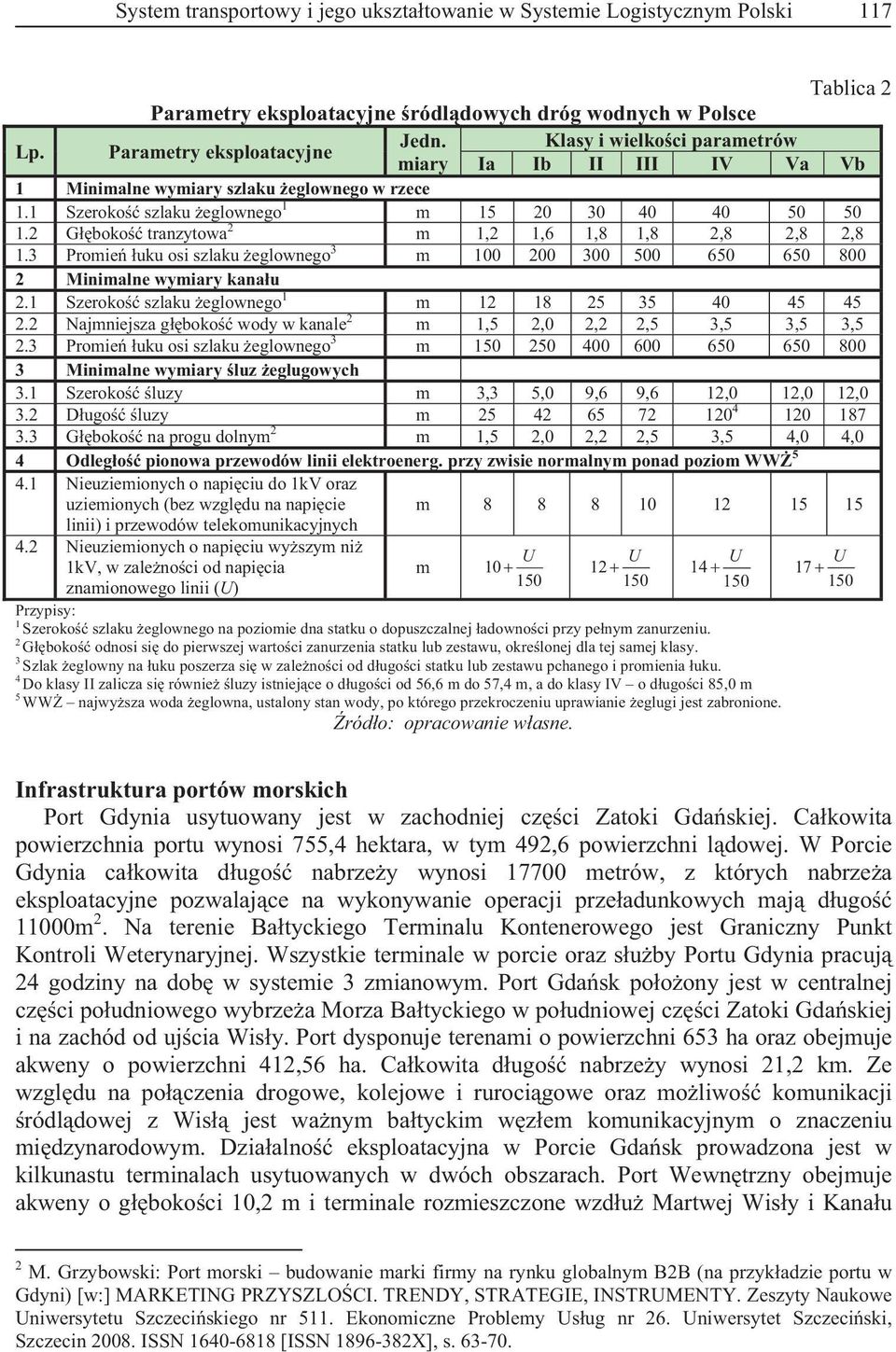 2 Gboko tranzytowa 2 m 1,2 1,6 1,8 1,8 2,8 2,8 2,8 1.3 Promie uku osi szlaku eglownego 3 m 100 200 300 500 650 650 800 2 Minimalne wymiary kanau 2.