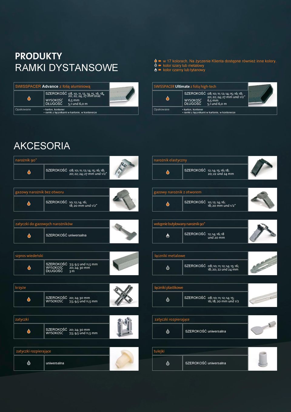 m karton, kontener ramki z łącznikami w kartonie, w kontenerze SWISSPACER Ultimate z folią high-tech Opakowane SZEROKOŚĆ 08; 10; 11; 12; 14; 15; 16; 18; 20; 22; 24; 27 mm und 1/2 WYSOKOŚĆ 6,5 mm