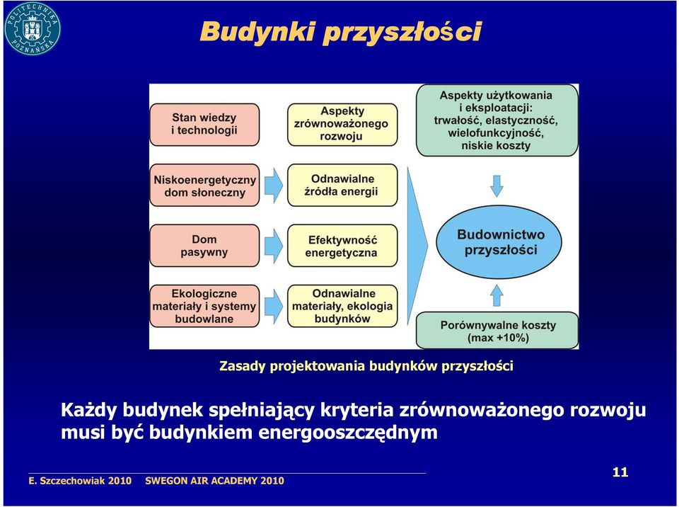 Każdy budynek spełniający kryteria