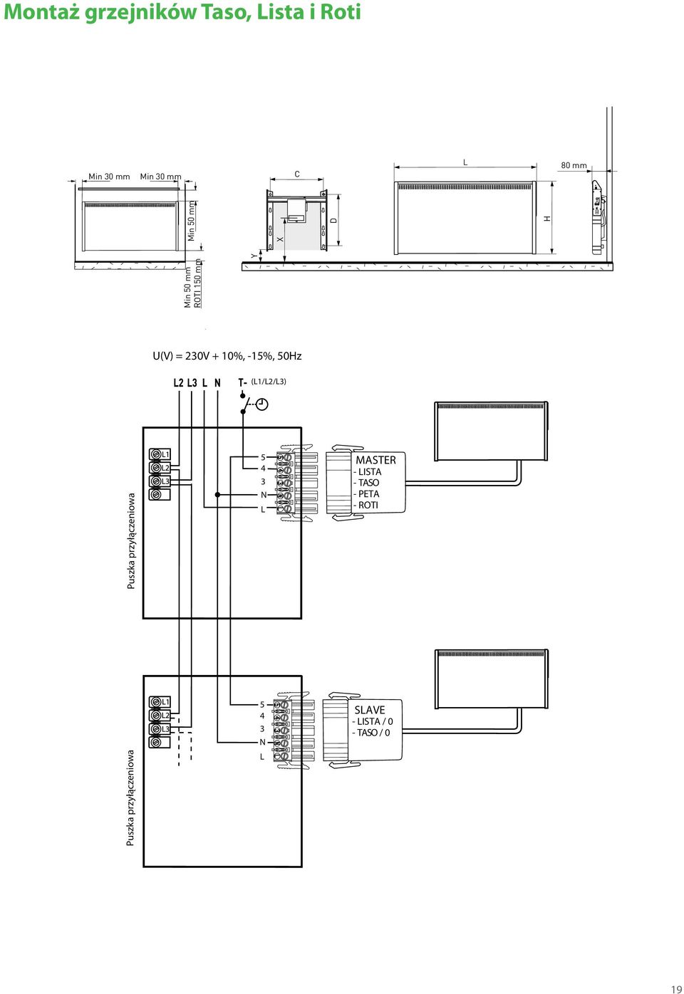 Sizing A and rule installation of thumb with of panel standard heaters insulation Taso, is 5-35 W/m 3 Lista,. For low Roti energy and Peta houses it is 5 W/m 3 or even lower.