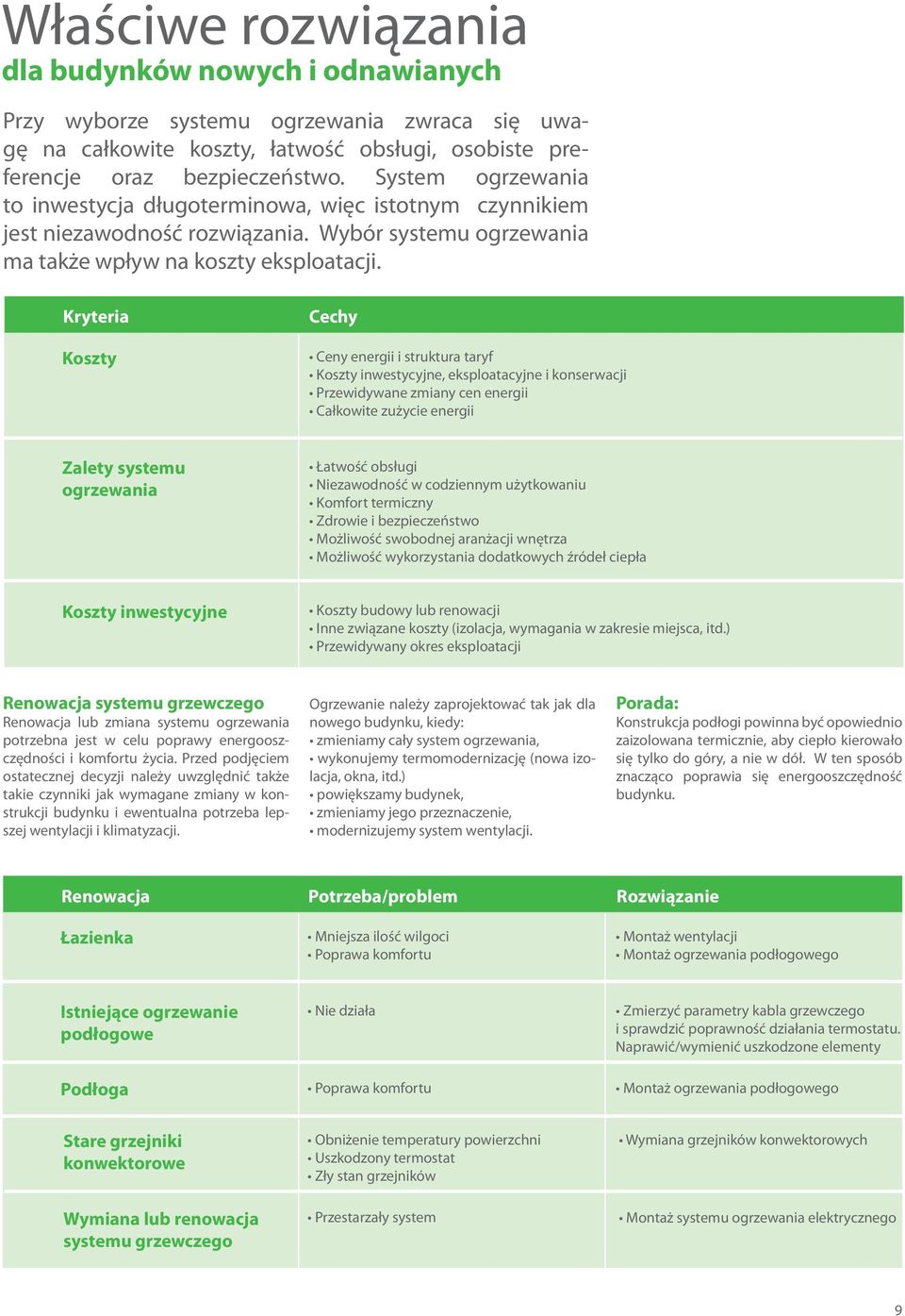 Kryteria Koszty Cechy Ceny energii i struktura taryf Koszty inwestycyjne, eksploatacyjne i konserwacji Przewidywane zmiany cen energii Całkowite zużycie energii Zalety systemu ogrzewania Łatwość