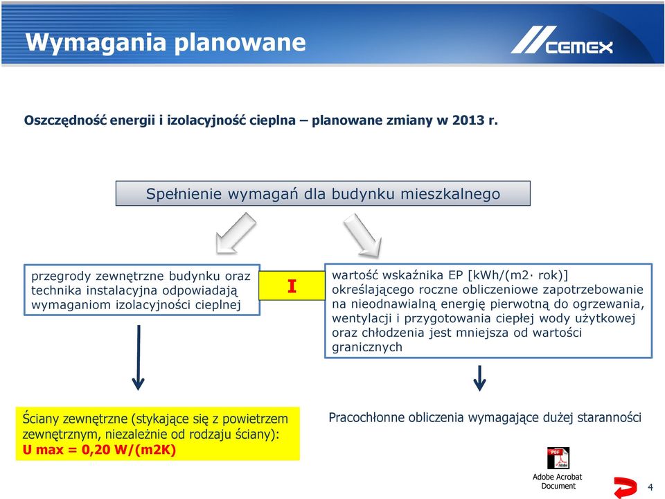 EP [kwh/(m2 rok)] określającego roczne obliczeniowe zapotrzebowanie na nieodnawialną energię pierwotną do ogrzewania, wentylacji i przygotowania ciepłej wody