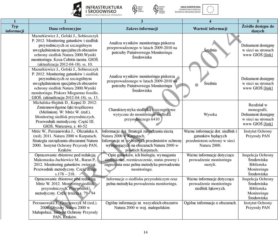 (aktualizacja 2012-04-18). ss. 10. Mazurkiewicz J., Golski J., Sobieszczyk P.