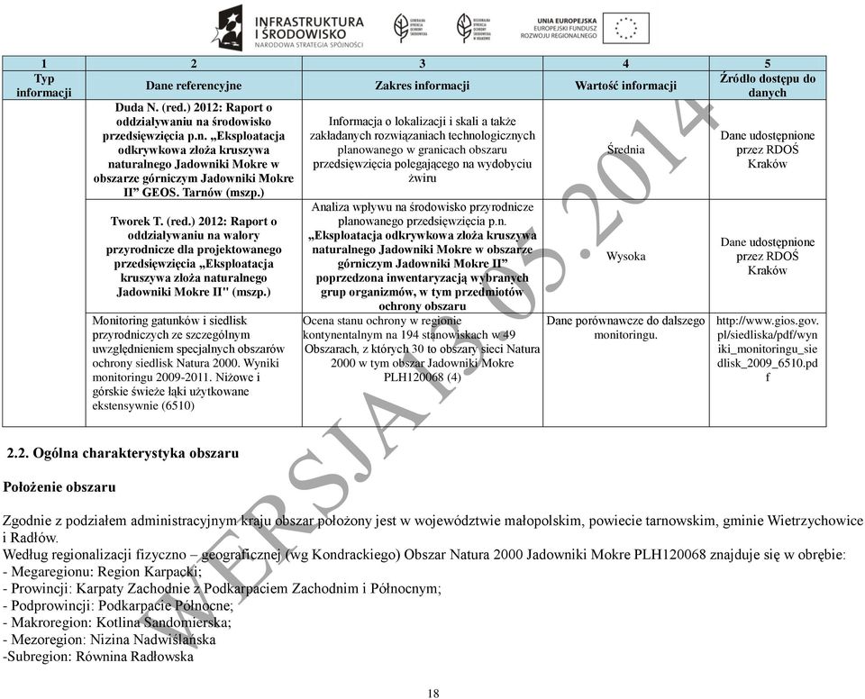 ) Monitoring gatunków i siedlisk przyrodniczych ze szczególnym uwzględnieniem specjalnych obszarów ochrony siedlisk Natura 2000. Wyniki monitoringu 2009-2011.