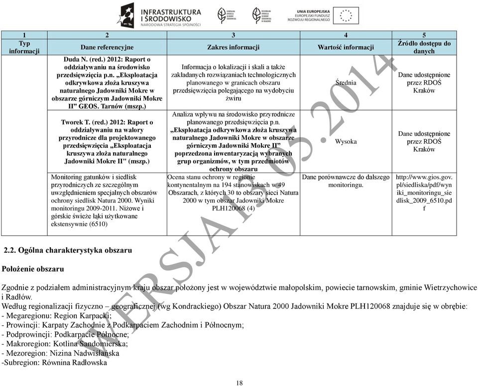 ) Monitoring gatunków i siedlisk przyrodniczych ze szczególnym uwzględnieniem specjalnych obszarów ochrony siedlisk Natura 2000. Wyniki monitoringu 2009-2011.