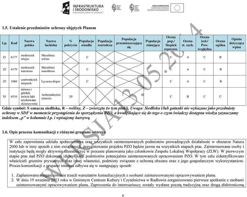 względna Ocena ogólna Opinia dotycząca wpisu Z1 6177 modraszek telejus Maculinea teleius C C A C B Z2 6179 modraszek nausitous Maculinea nausithous C C A C B Z3 1060 czerwończyk nieparek Lycaena