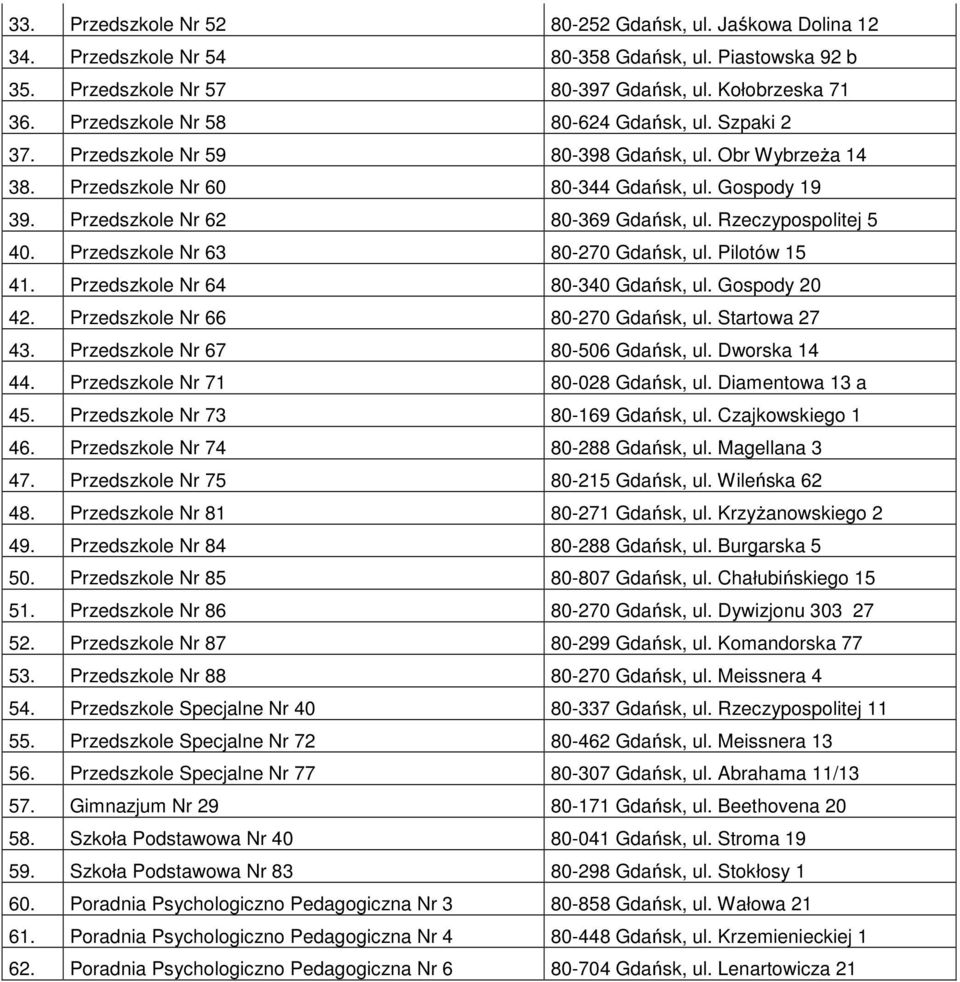 Rzeczypospolitej 5 40. Przedszkole Nr 63 80-270 Gdańsk, ul. Pilotów 15 41. Przedszkole Nr 64 80-340 Gdańsk, ul. Gospody 20 42. Przedszkole Nr 66 80-270 Gdańsk, ul. Startowa 27 43.