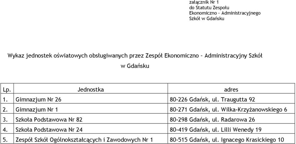 Gimnazjum Nr 1 80-271 Gdańsk, ul. Wilka-KrzyŜanowskiego 6 3. Szkoła Podstawowa Nr 82 80-298 Gdańsk, ul. Radarowa 26 4.