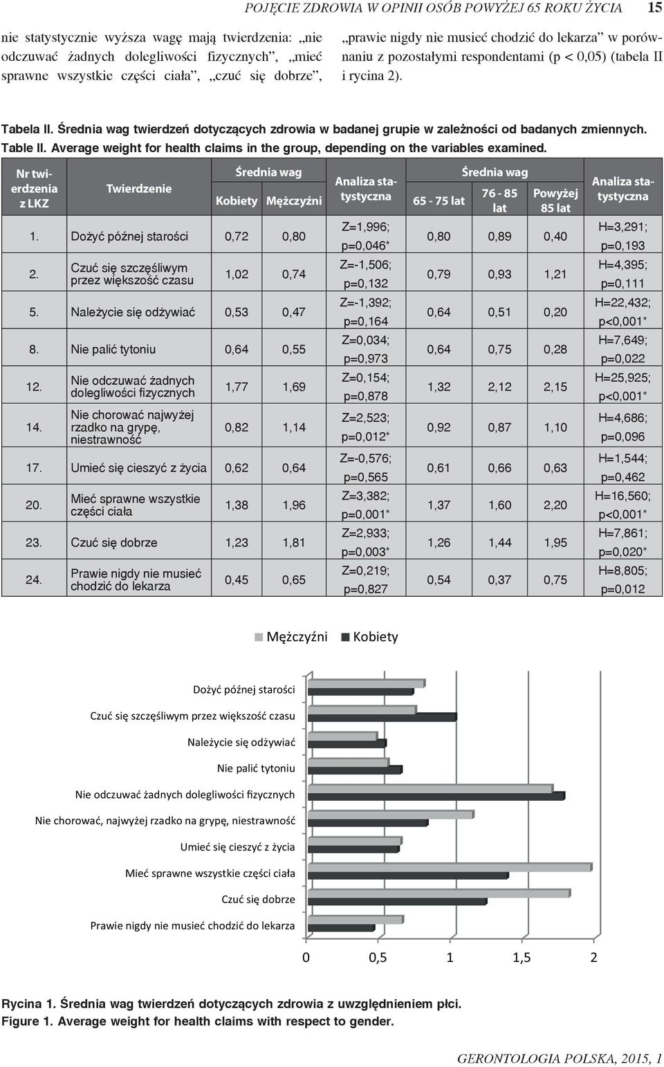 Średnia wag twierdzeń dotyczących zdrowia w badanej grupie w zależności od badanych zmiennych. Table II. Average weight for health claims in the group, depending on the variables examined.