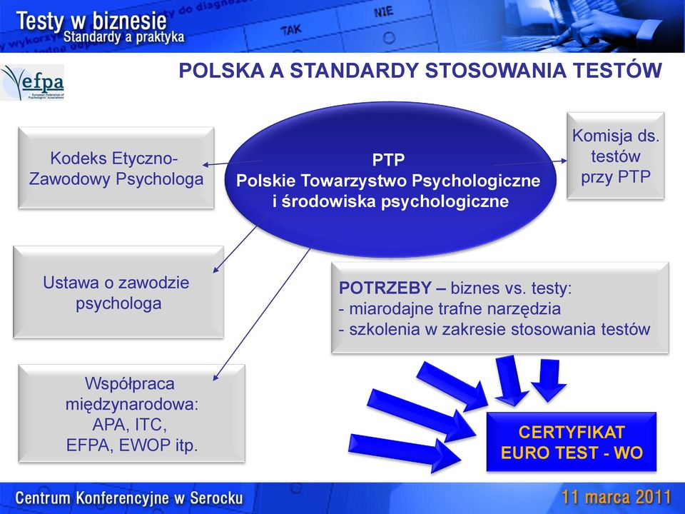 testów przy PTP Ustawa o zawodzie psychologa POTRZEBY biznes vs.