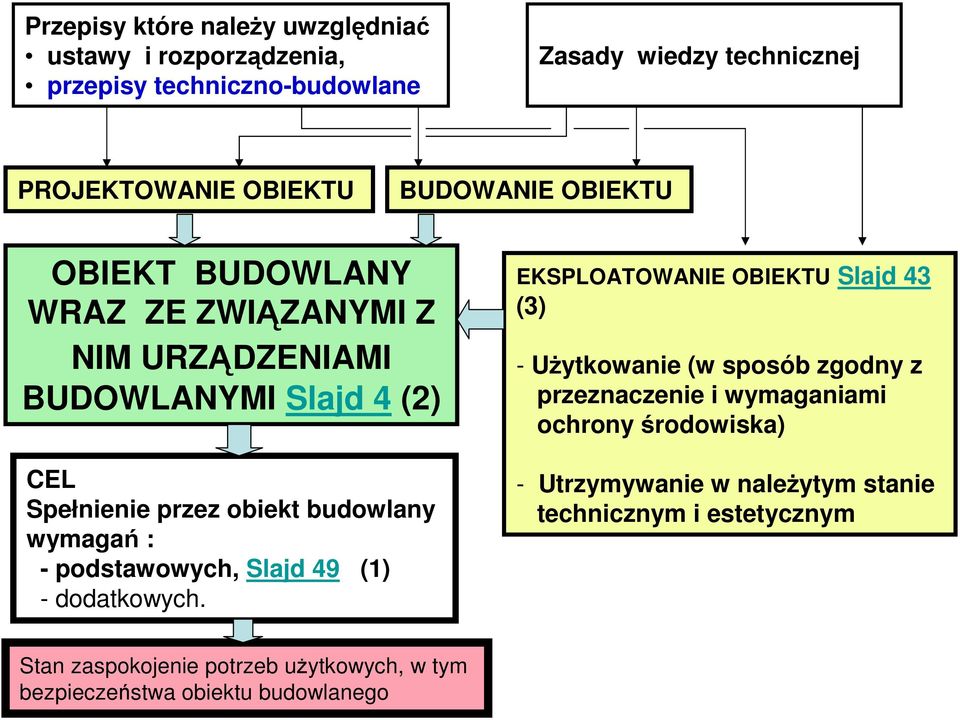 - podstawowych, Slajd 49 (1) - dodatkowych.