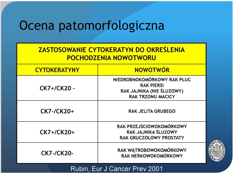 JAJNIKA (NIE ŚLUZOWY) RAK TRZONU MACICY RAK JELITA GRUBEGO RAK PRZEJŚCIOWOKOMÓRKOWY RAK JAJNIKA