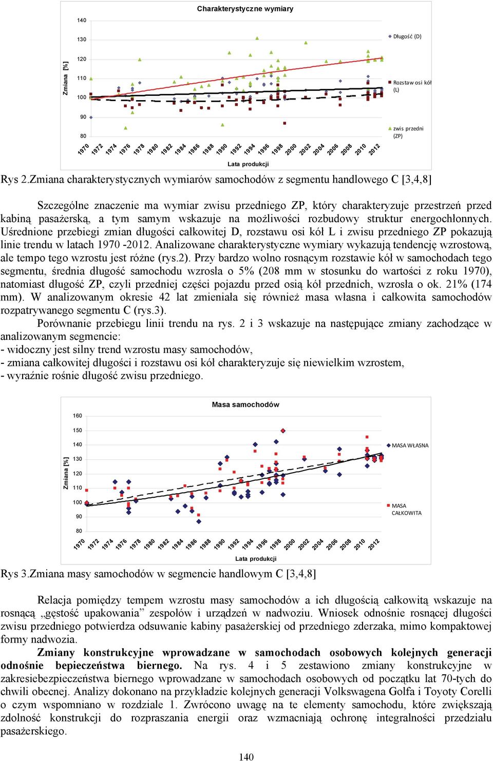 Zmiana charakterystycznych wymiarów samochodów z segmentu handlowego C [3,4,8] Szczególne znaczenie ma wymiar zwisu przedniego ZP, który charakteryzuje przestrzeń przed kabiną pasażerską, a tym samym