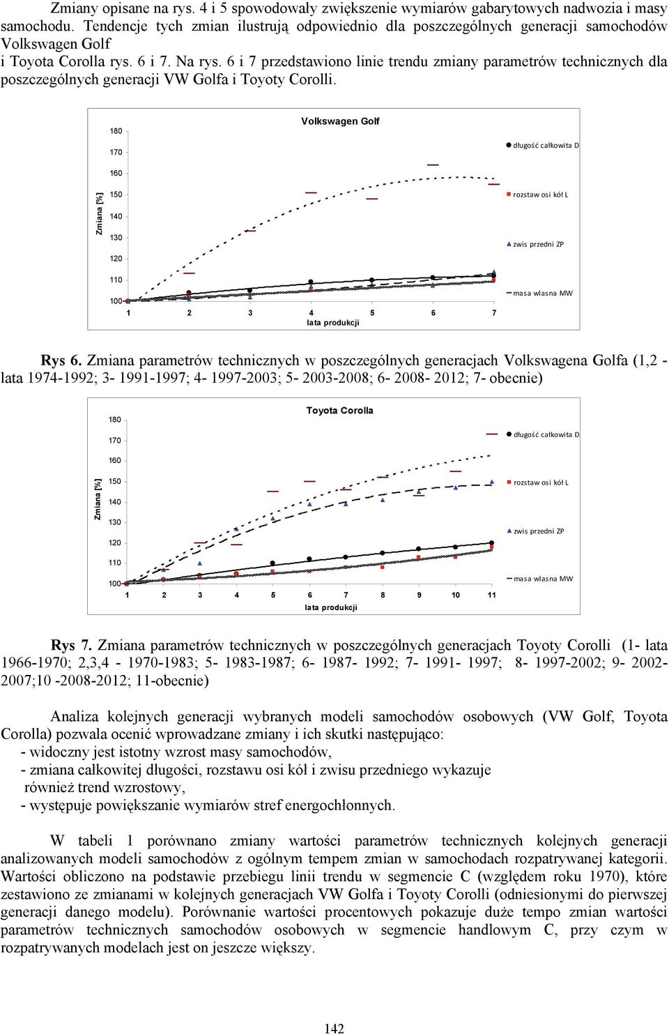 6 i 7 przedstawiono linie trendu zmiany parametrów technicznych dla poszczególnych generacji VW Golfa i Toyoty Corolli.