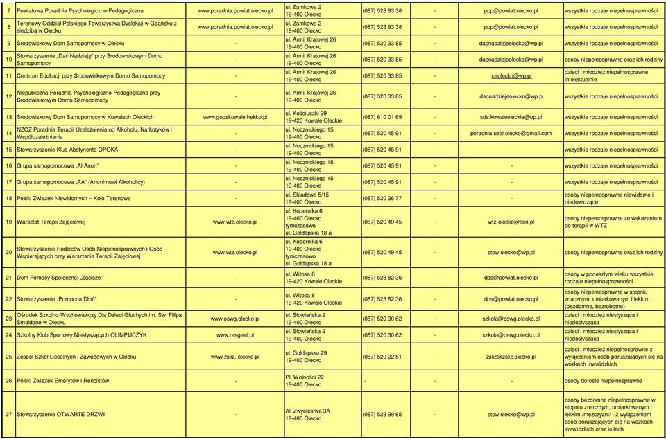 pl 9 Środowiskowy Dom Samopomocy w Olecku 10 Stowarzyszenie Dać Nadzieję przy Środowiskowym Domu Samopomocy 11 Centrum Edukacji przy Środowiskowym Domu Samopomocy ul. Zamkowa 2 19400 Olecko ul.