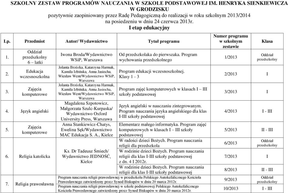 Język angielski 5. 6. Religia katolicka 7.