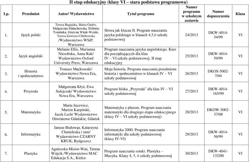 Anna Rak/ University Press, Tomasz Maćkowski/ Słowa jak klucze II. Program nauczania języka polskiego w klasach 4,5,6 szkoły Program nauczania języka angielskiego. Kurs dla początkujących dla klas IV.