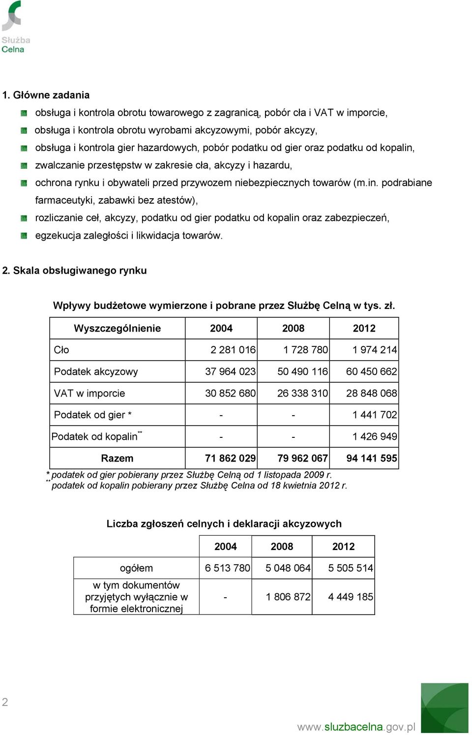 zwalczanie przestępstw w zakresie cła, akcyzy i hazardu, ochrona rynku i obywateli przed przywozem niebezpiecznych towarów (m.in.