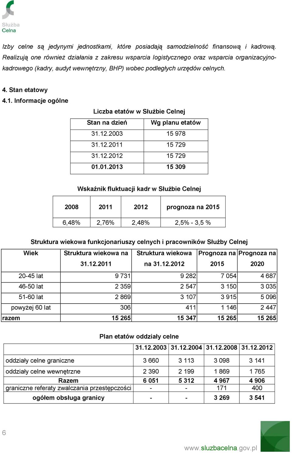 Informacje ogólne Liczba etatów w Służbie Celnej Stan na dzień Wg planu etatów 31.12.2003 15 978 31.12.2011