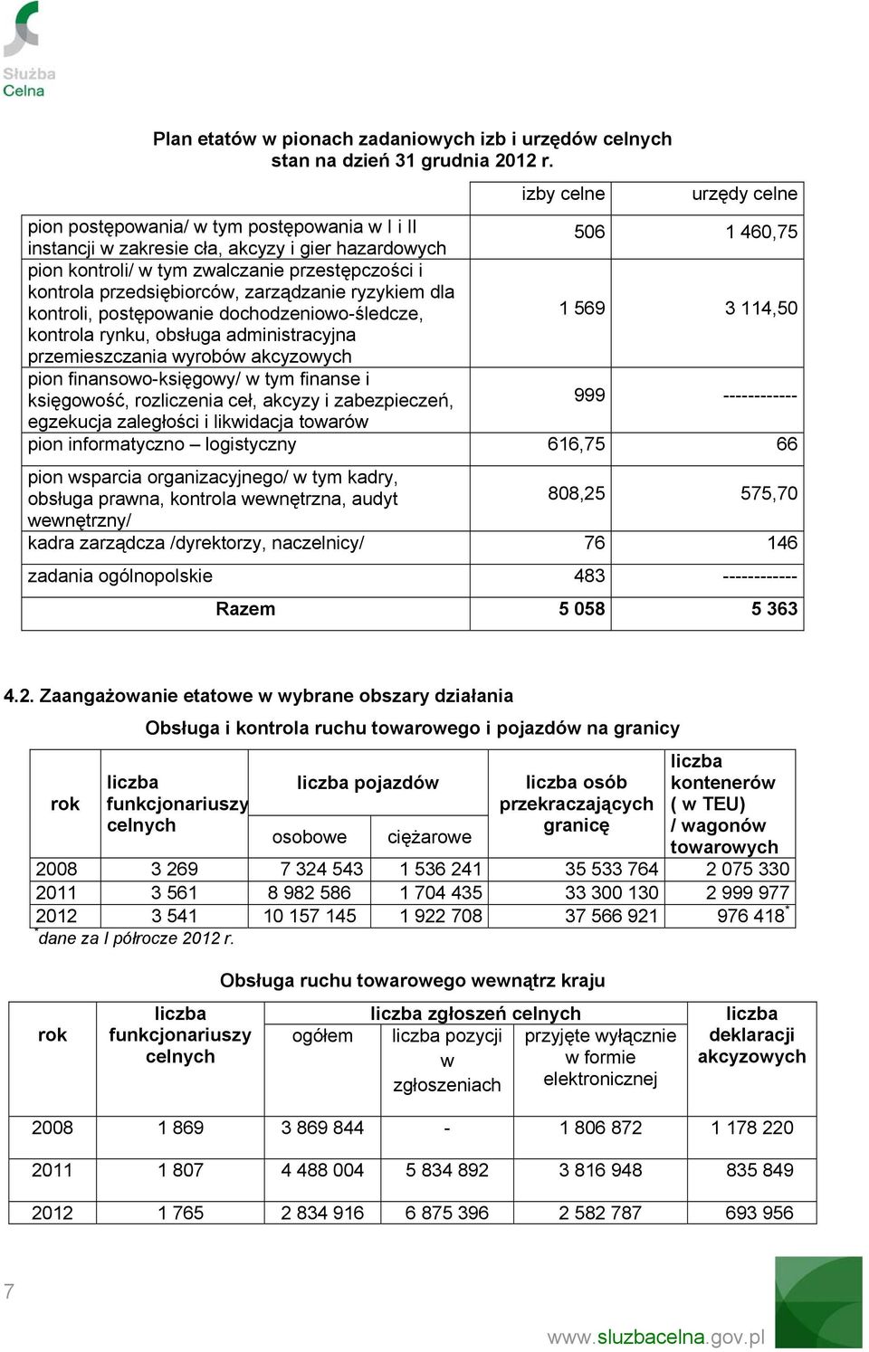 przedsiębiorców, zarządzanie ryzykiem dla kontroli, postępowanie dochodzeniowo-śledcze, 1 569 3 114,50 kontrola rynku, obsługa administracyjna przemieszczania wyrobów akcyzowych pion