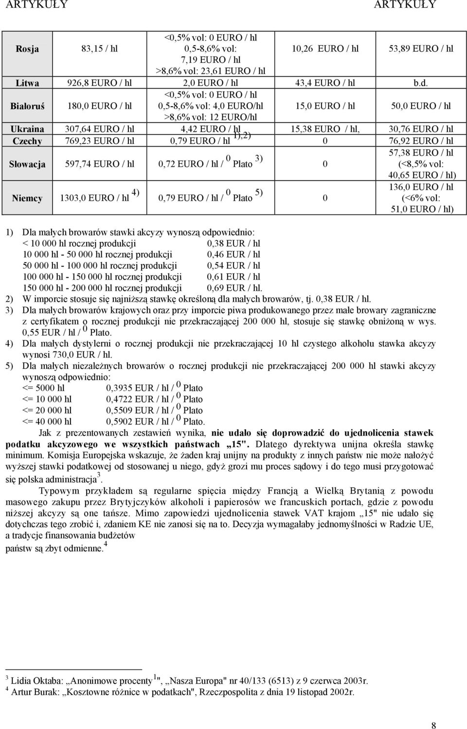 Czechy 769,23 EURO / hl 0,79 EURO / hl 1),2) 0 76,92 EURO / hl Słowacja 597,74 EURO / hl 0,72 EURO / hl / 0 Plato 3) 57,38 EURO / hl 0 (<8,5% vol: 40,65 EURO / hl) Niemcy 1303,0 EURO / hl 4) 0,79