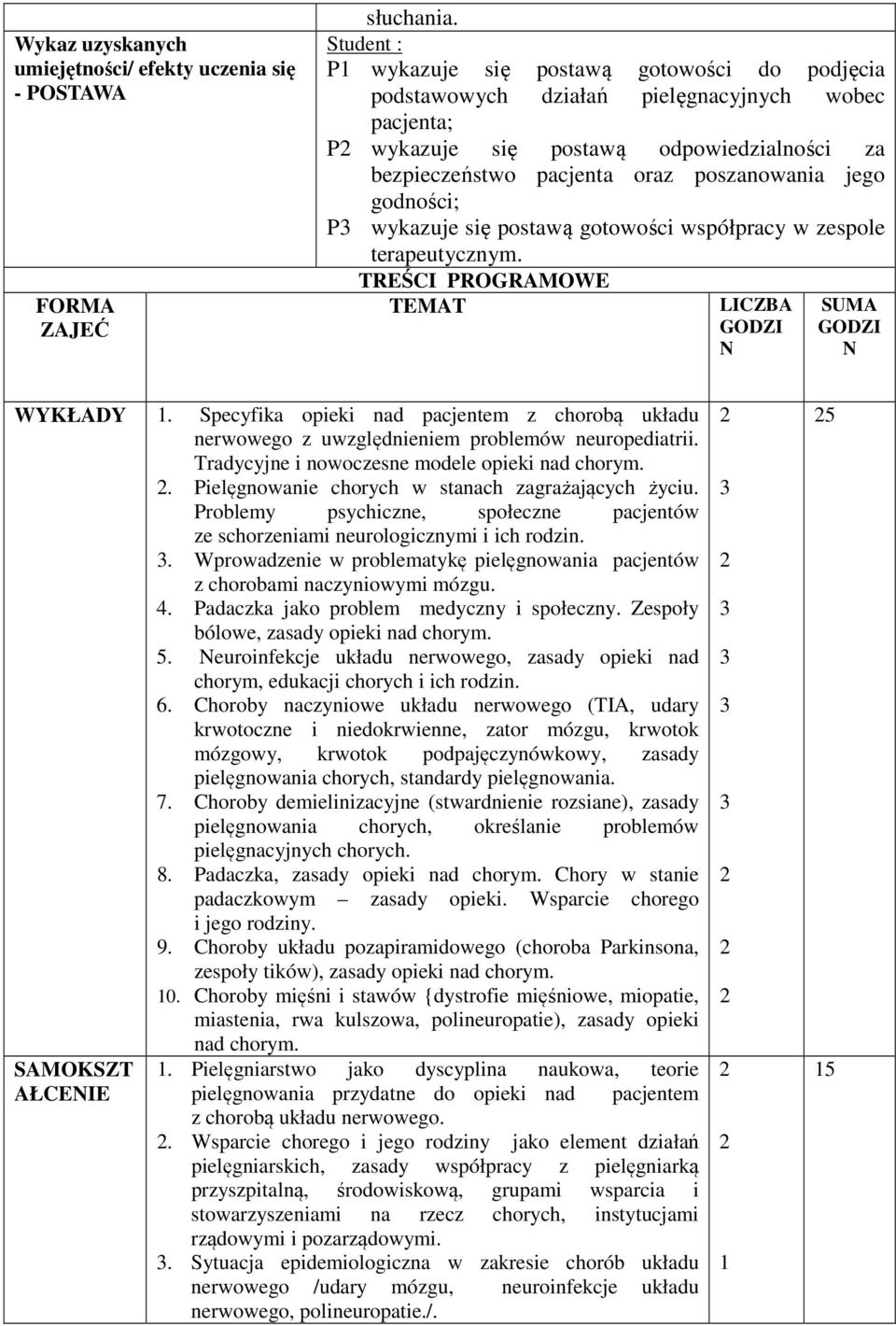 P wykazuje się postawą gotowości współpracy w zespole terapeutycznym. TREŚCI PROGRAMOWE TEMAT LICZBA GODZI N SUMA GODZI N WYKŁADY.