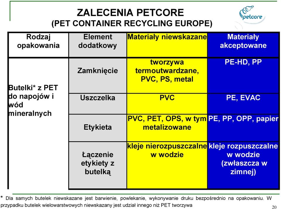 metalizowane Łączenie etykiety z butelką kleje nierozpuszczalne kleje rozpuszczalne w wodzie w wodzie (zwłaszcza w zimnej) * Dla samych butelek niewskazane