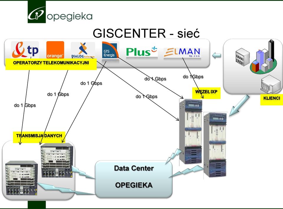 do 1 Gbps do 1 Gbps do