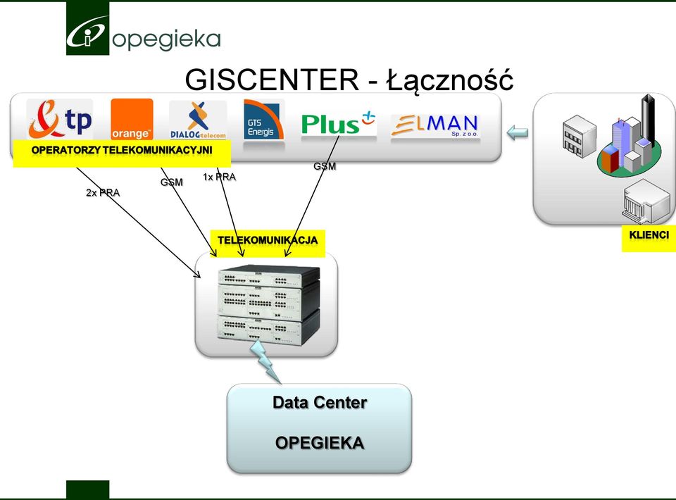 GSM 1x PRA GSM