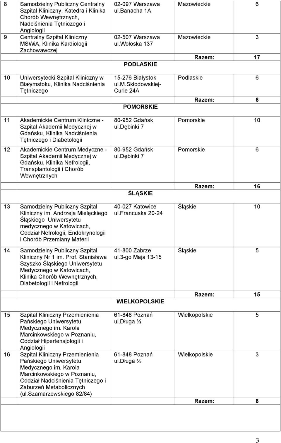 Diabetologii 12 Akademickie Centrum Medyczne - Szpital Akademii Medycznej w Gdańsku, Klinika Nefrologii, Transplantologii i Chorób Wewnętrznych 13 Samodzielny Publiczny Szpital Kliniczny im.