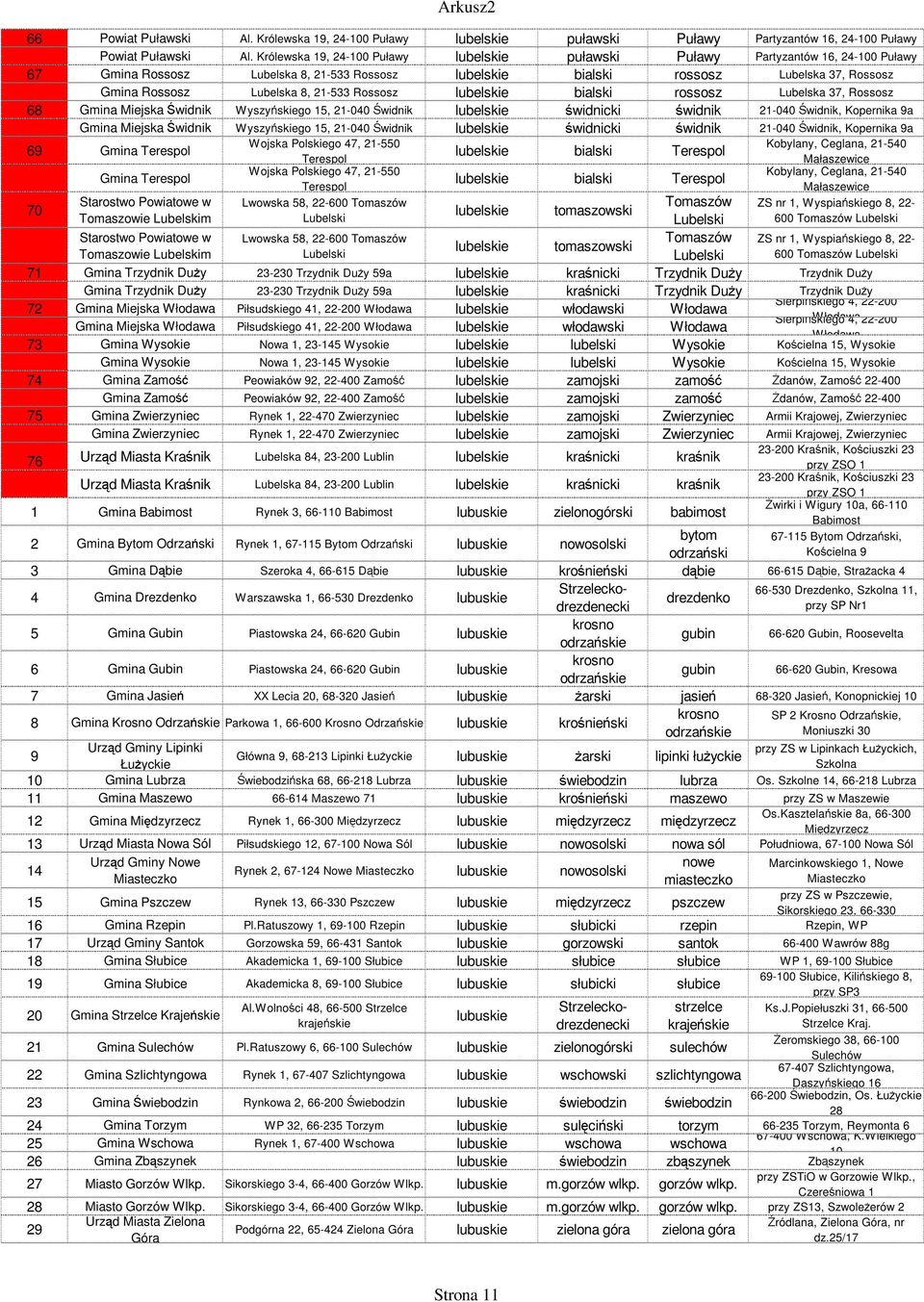 21-533 Rossosz lubels bialski rossosz Lubelska 37, Rossosz 68 Gmina Miejska Świdnik Wyszyńsgo 15, 21-040 Świdnik lubels świdnicki świdnik 21-040 Świdnik, Kopernika 9a Gmina Miejska Świdnik Wyszyńsgo