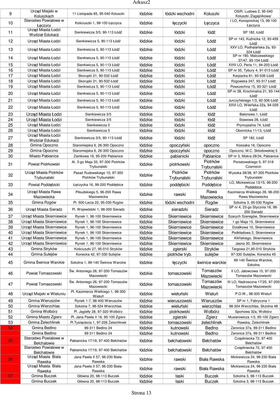 Łódź łódz łódzki Łódź Łódź XXV LO, Podhalańska 2a, 93-13 Urząd Miasta Łodzi Sienkiwicza 5, 90-113 Łódź łódz łódzki Łódź 224 Łódź SP nr 190, Malczewsgo 14 Urząd Miasta Łodzi Sienkiwicza 5, 90-113 Łódź
