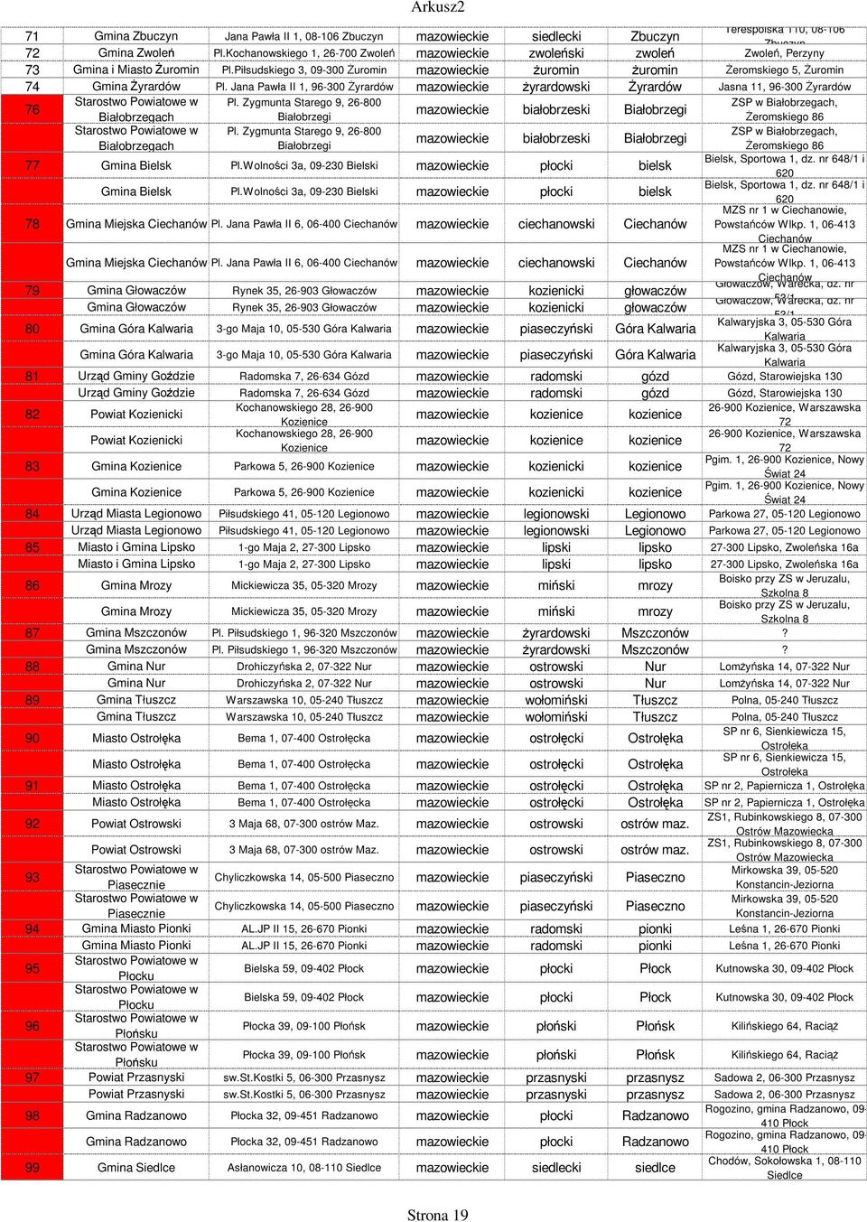 Jana Pawła II 1, 96-300 Żyrardów mazowiec żyrardowski Żyrardów Jasna 11, 96-300 Żyrardów 76 Pl.