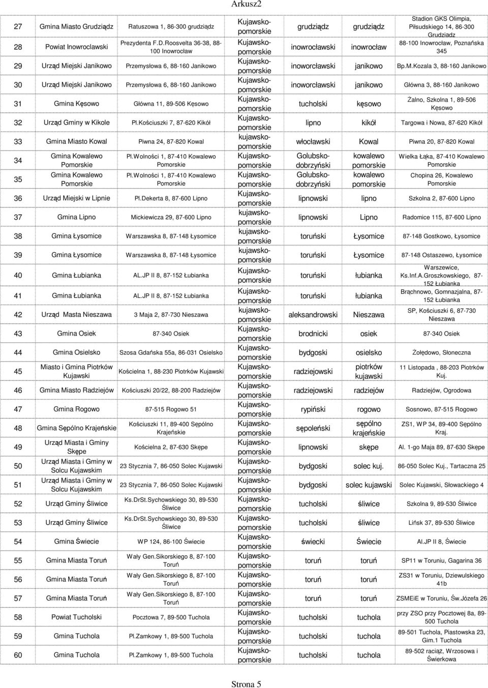 Gminy w Kikole Pl.Kościuszki 7, 87-620 Kikół 33 Gmina Miasto Kowal Piwna 24, 87-820 Kowal 34 35 Gmina Kowalewo Pomors Gmina Kowalewo Pomors Pl.Wolności 1, 87-410 Kowalewo Pomors Pl.