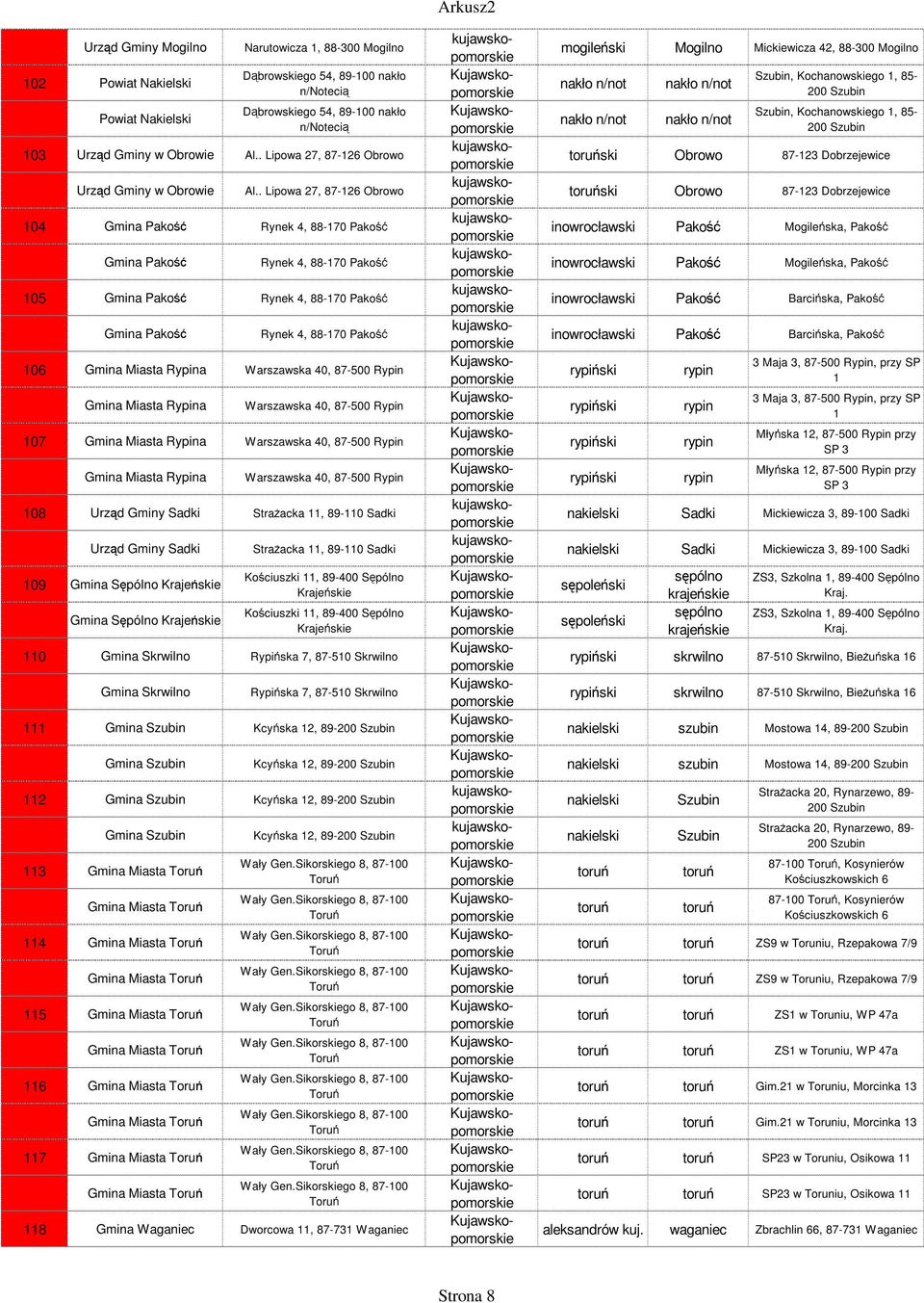 . Lipowa 27, 87-126 Obrowo 104 Gmina Pakość Rynek 4, 88-170 Pakość Gmina Pakość Rynek 4, 88-170 Pakość 105 Gmina Pakość Rynek 4, 88-170 Pakość Gmina Pakość Rynek 4, 88-170 Pakość 106 Gmina Miasta